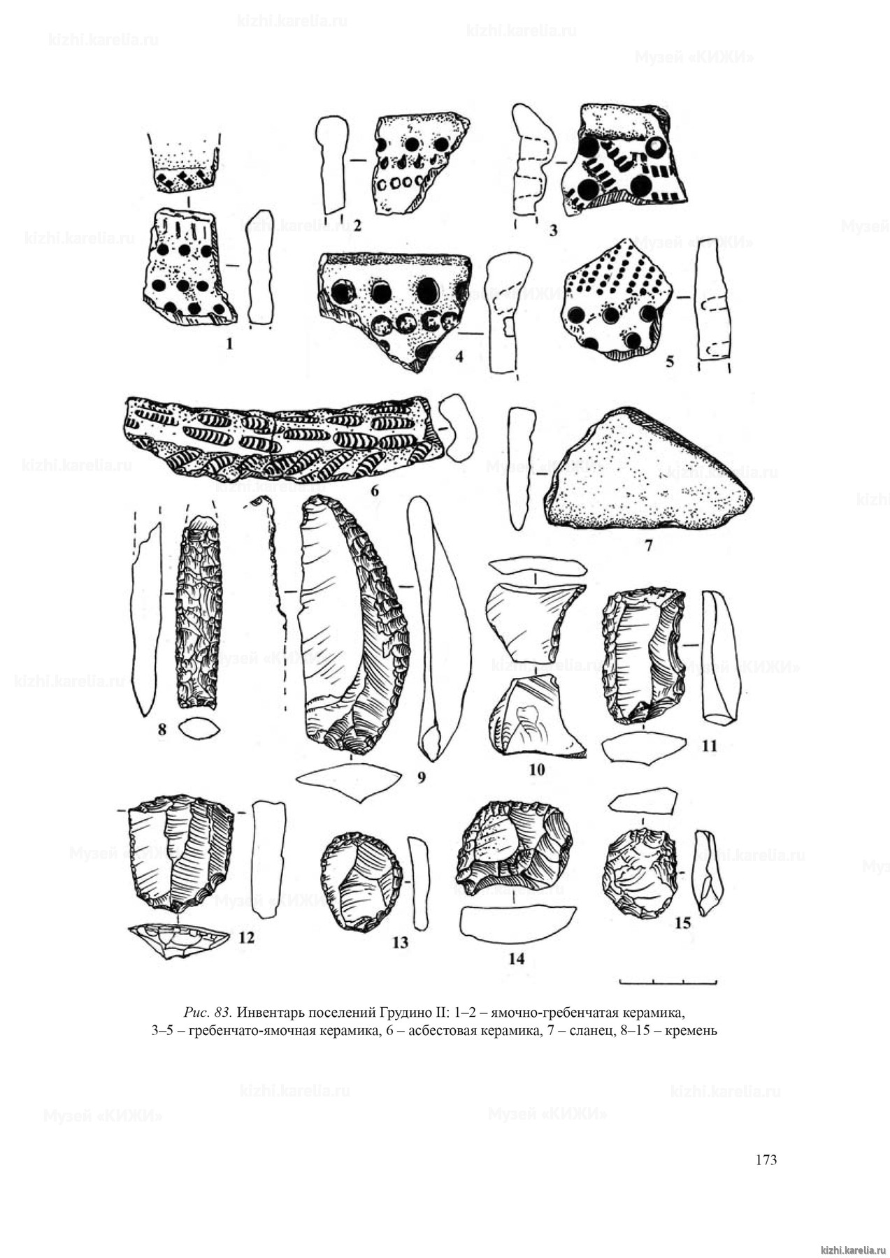 Рис. 83. Инвентарь поселений Грудино II