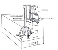 Рис. 1. Русская печь в разрезе