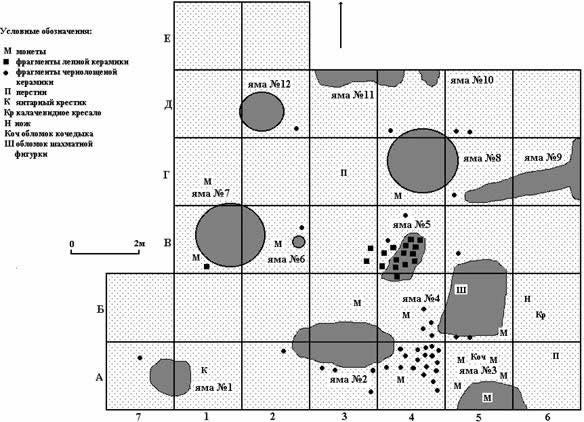 Рис.2. План раскопа на селище Наволок