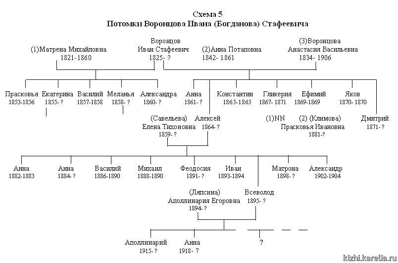 Схема 5