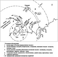 Рис. 3. Мифологическая картина мира Поморья