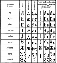 Алфавит из книг XIX века: Устав, полуустав, скоропись, типографский набор / Фото с сайта genobooks.narod.ru