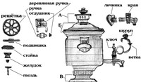 Самовар