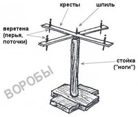 Воробы